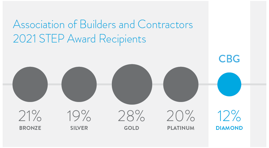 CBG Website Refresh - V35 Graphics - 2022-04-16 - 2021 STEP Awards Recipients- KML