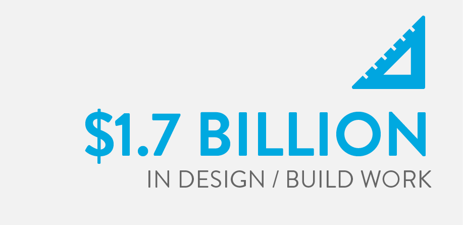 cbg has completed $1.7 billion in design / build work.