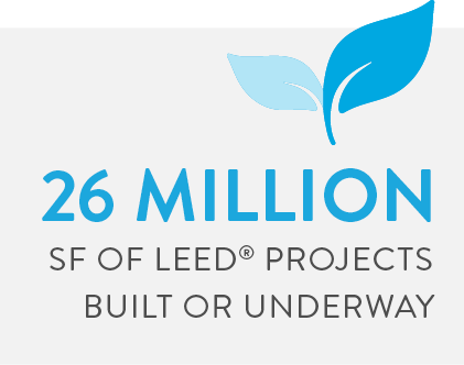 cbg has 26 million square feet of LEED projects built or underway