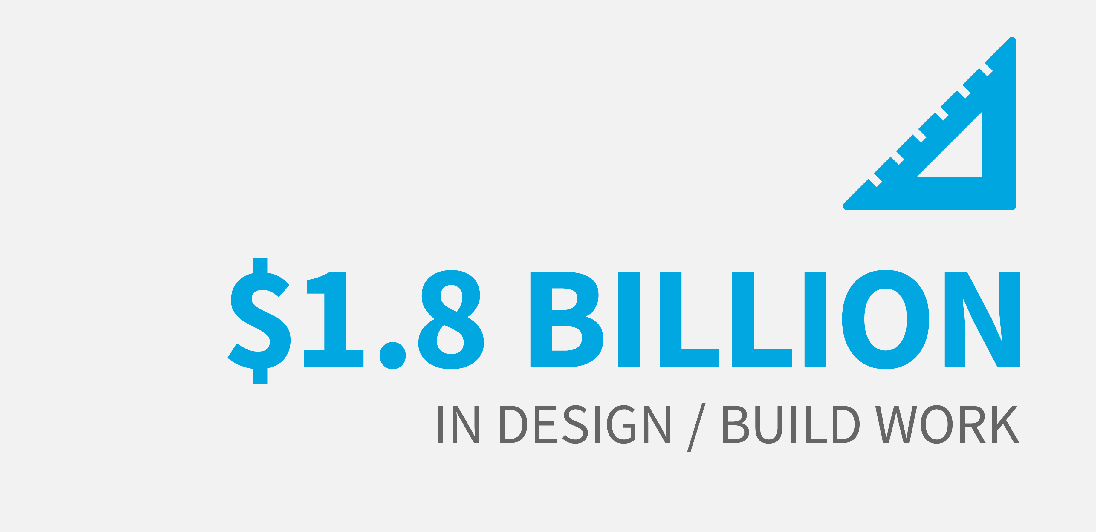 CBG has completed over $1.8 billion in design/build work.
