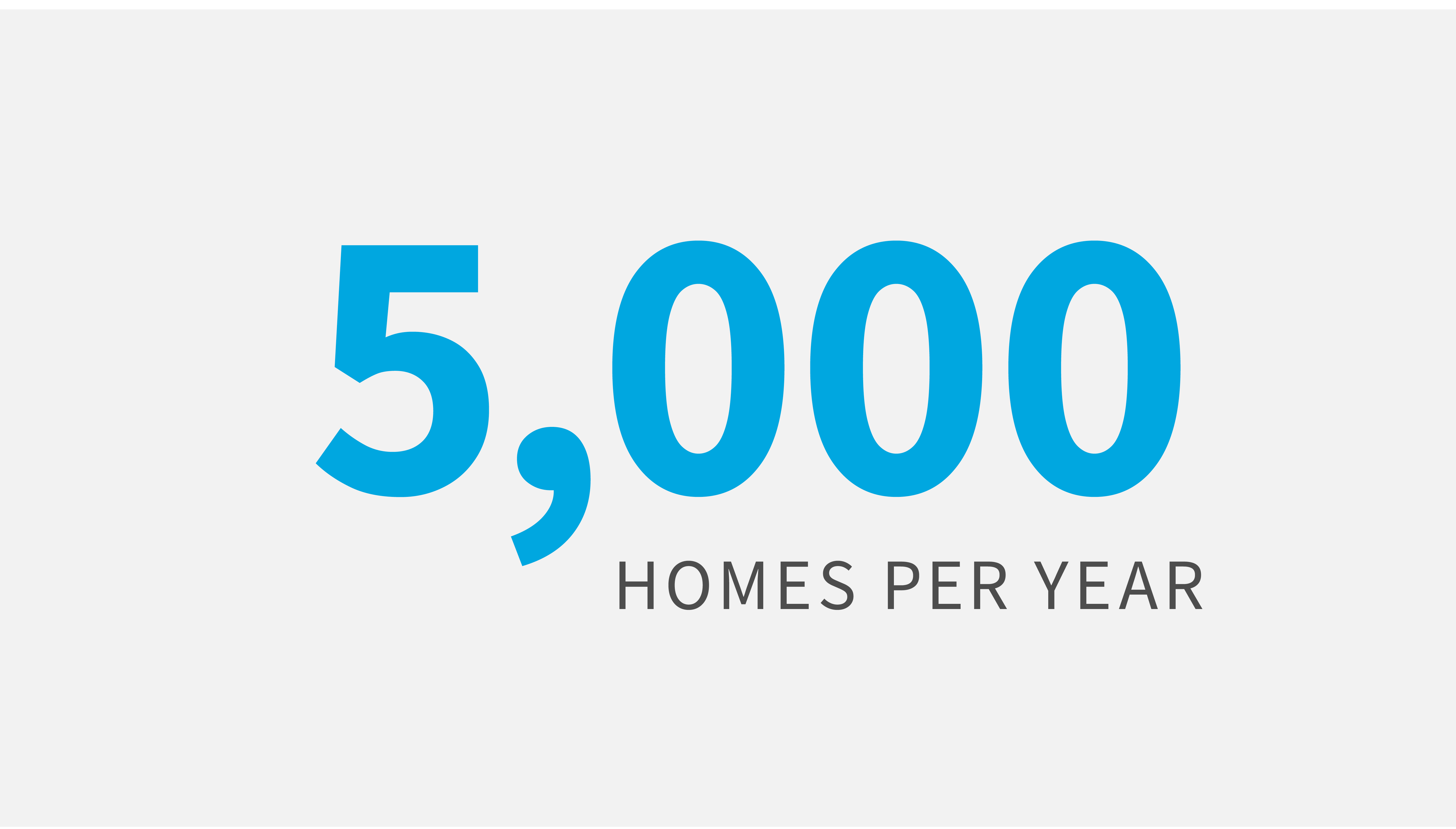CBG builds 5,000 homes per year.