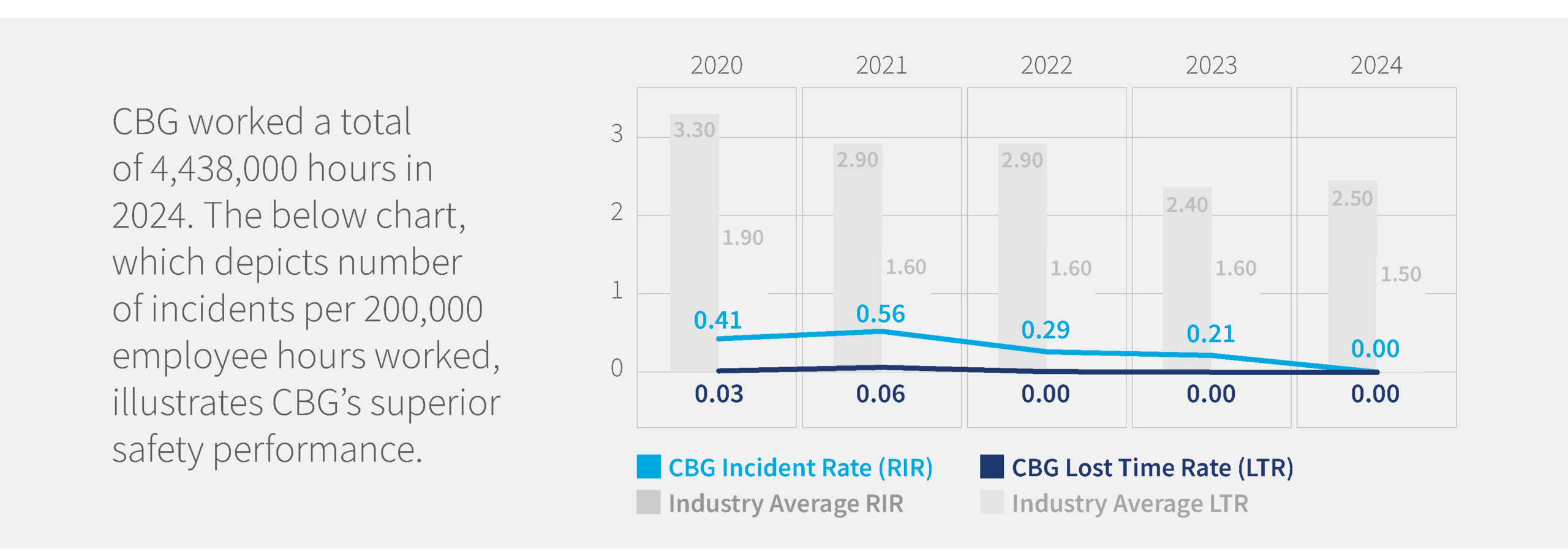 Safety Stats - Stats Updates - 2025-07-24 - KAS