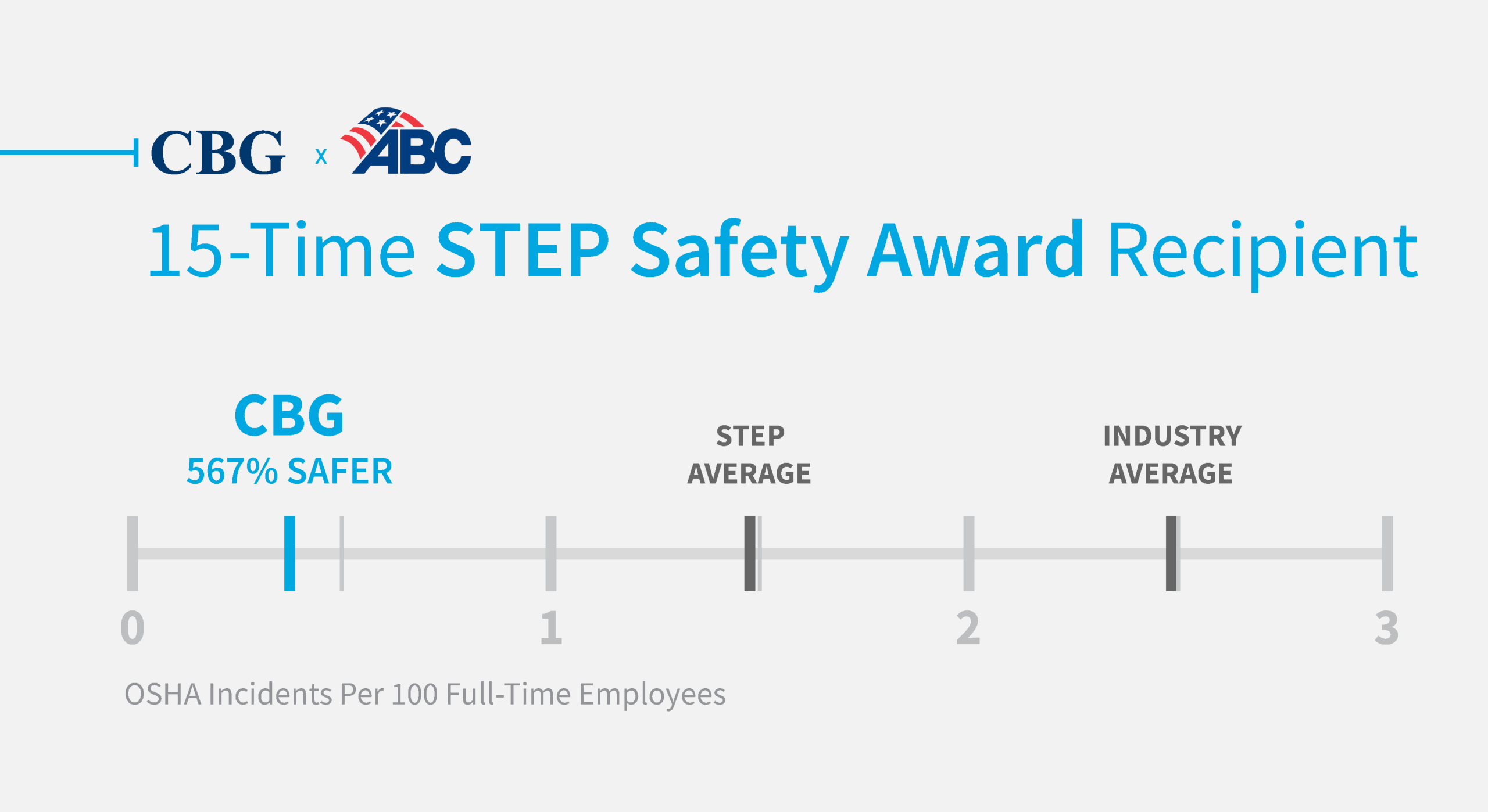CBG 15-Time Step Safety Award Recipient