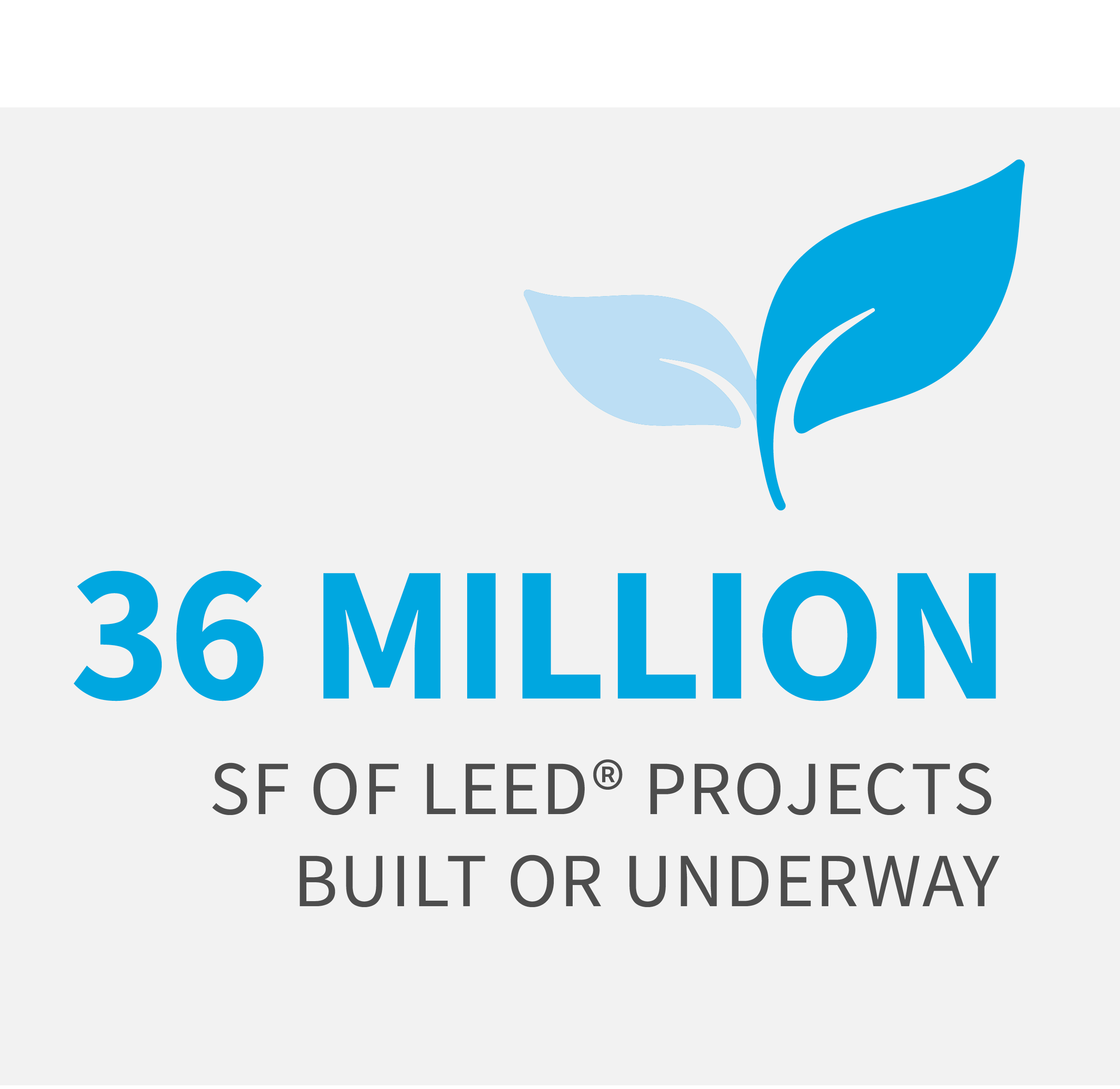 CBG has 36 million SF of LEED® project built or underway.